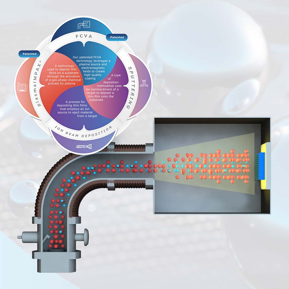 NanoFilm FCVA Coating