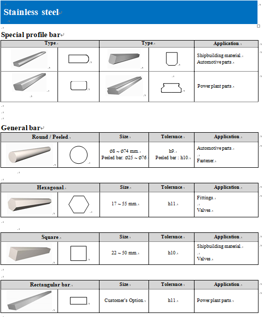 Precision Cold Drawn Bar Stainless Steel