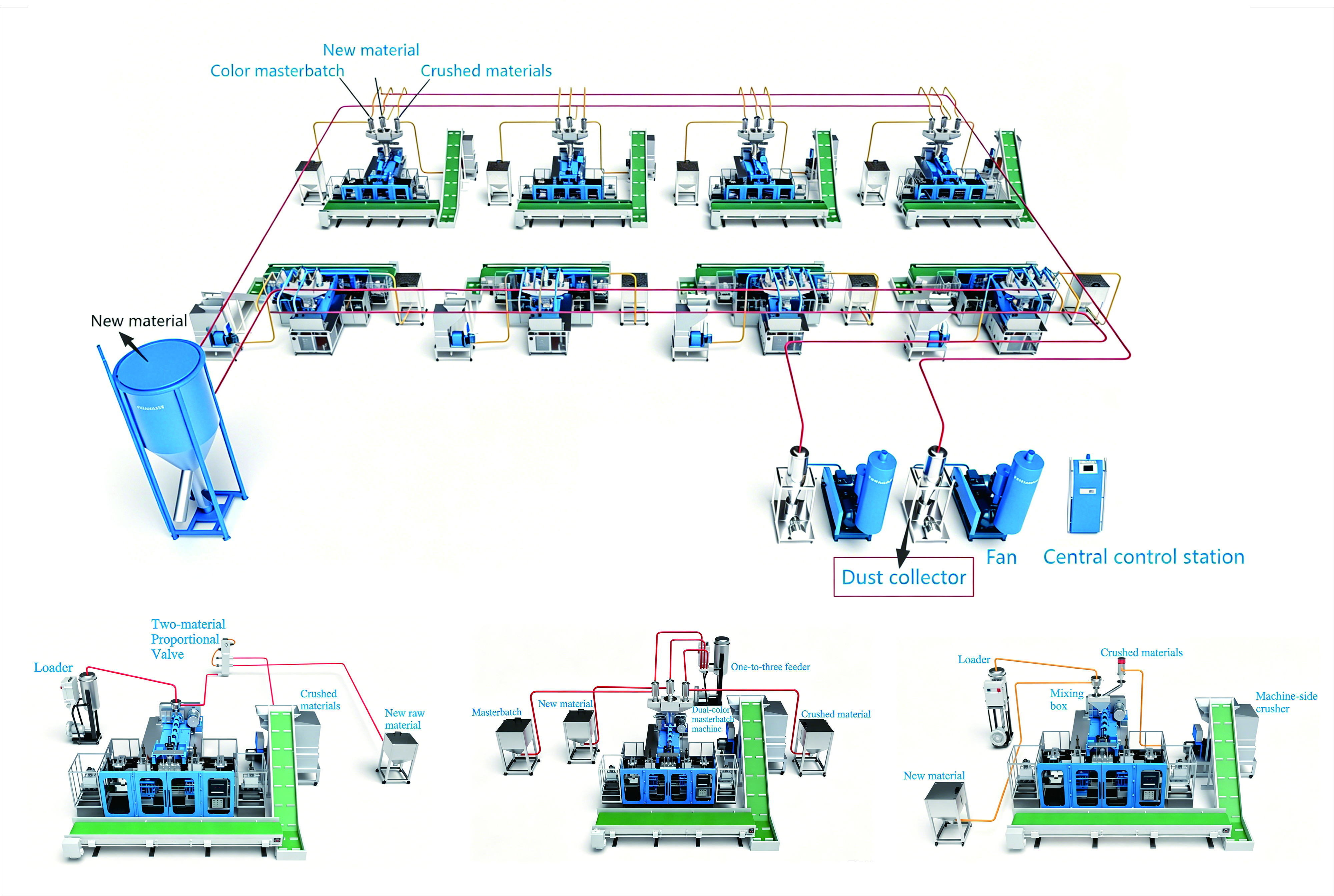 Central feeding system