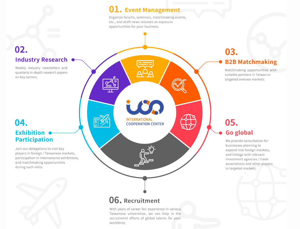 Industry Services