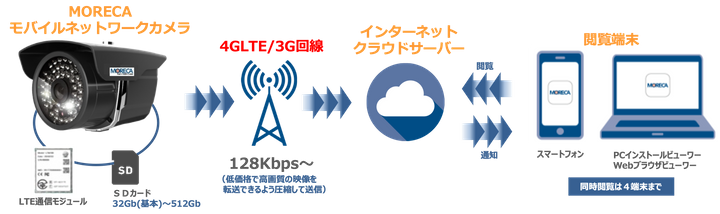 画像検査カメラMOQSEE MOQSEE 画像検査カメラ SJ-0100 目視検査をデジタル化