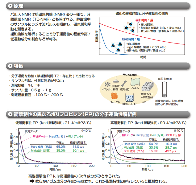 製品詳細