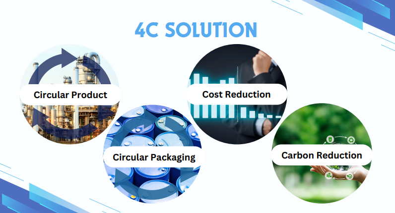 APC Total Circular Solution